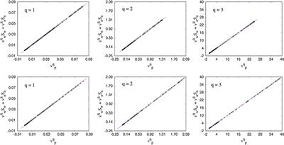 Flow-Area Relations in Immiscible Two-Phase Flow in Porous Media